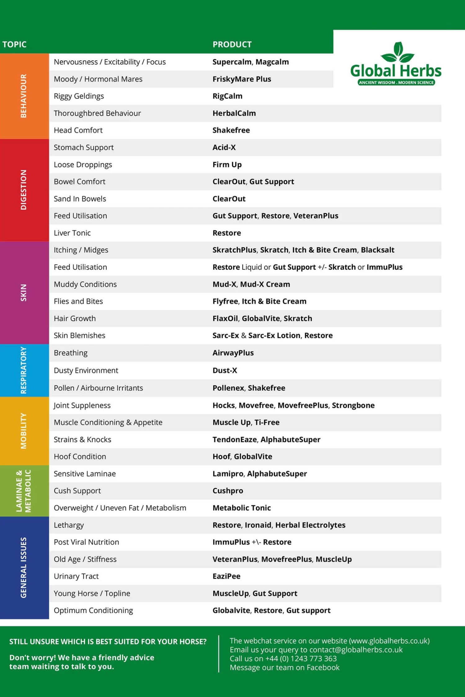 Global Herbs Gut Support 500g - Image 3