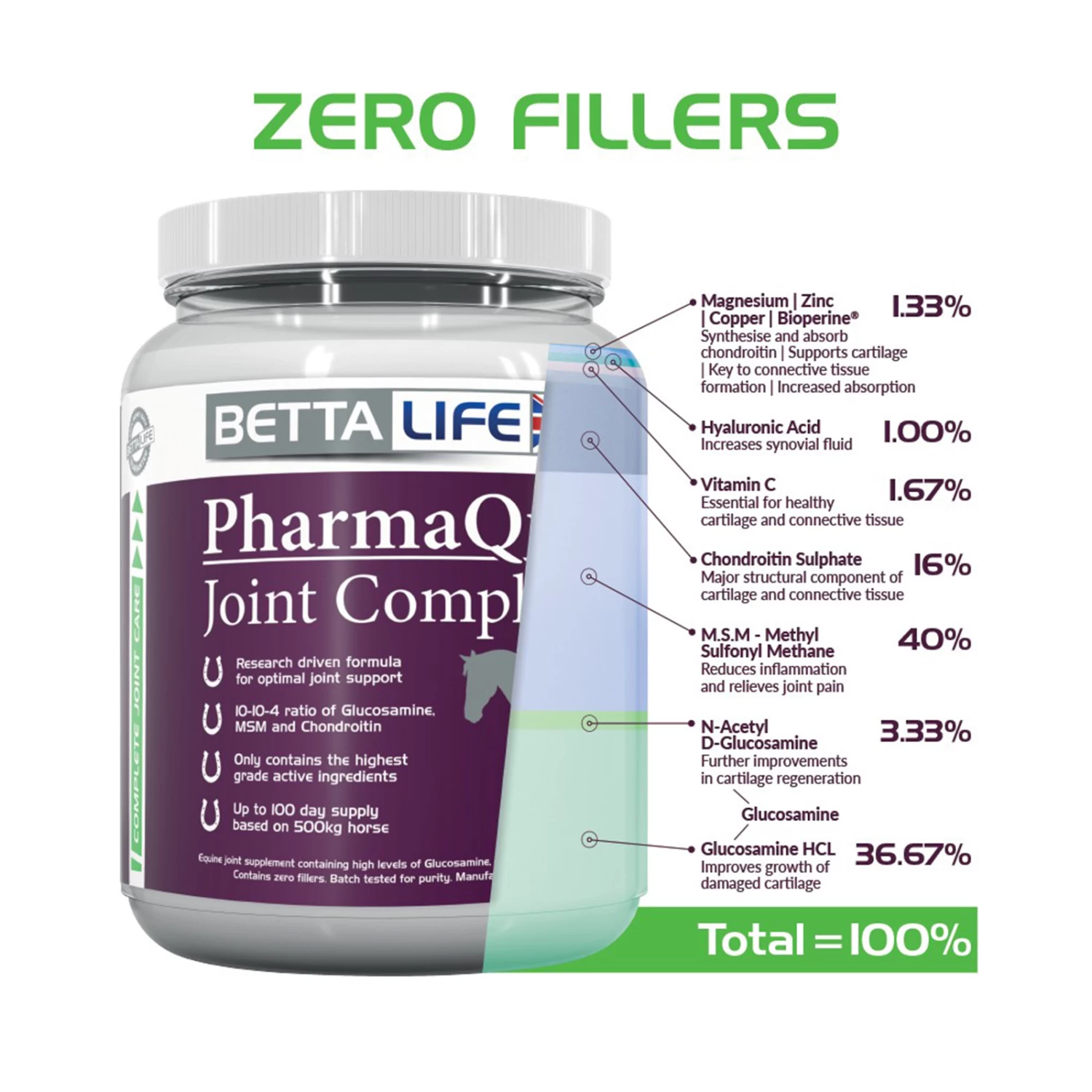 PharmaQuin Joint Complete Ha Equine Supplement, 400g - Image 3